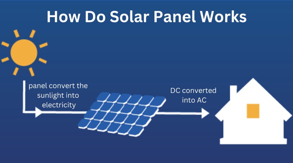 how do solar panel works. complete process of solar panel.